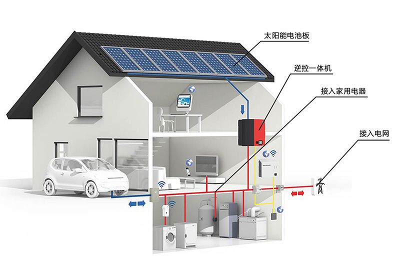 儲能、微電網(wǎng)為分布式發(fā)展添加新動力